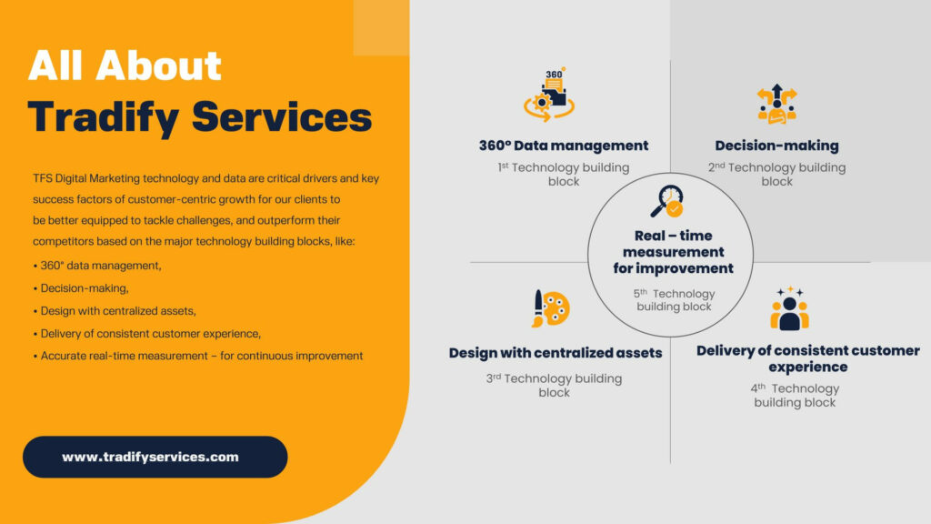 about tradify services